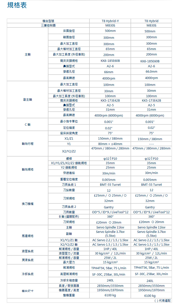 多軸複合一次工序完成所有複雜零件加工